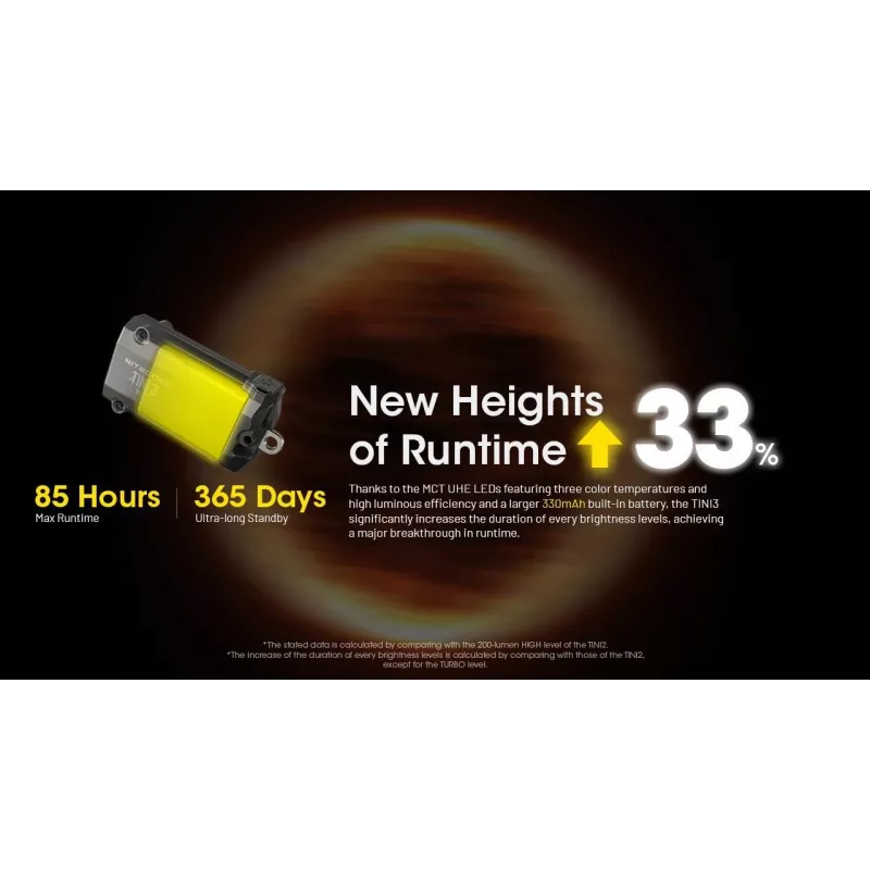 Latarka na klucze Nitecore TINI3 Czarny 600 lm USB ładowalna