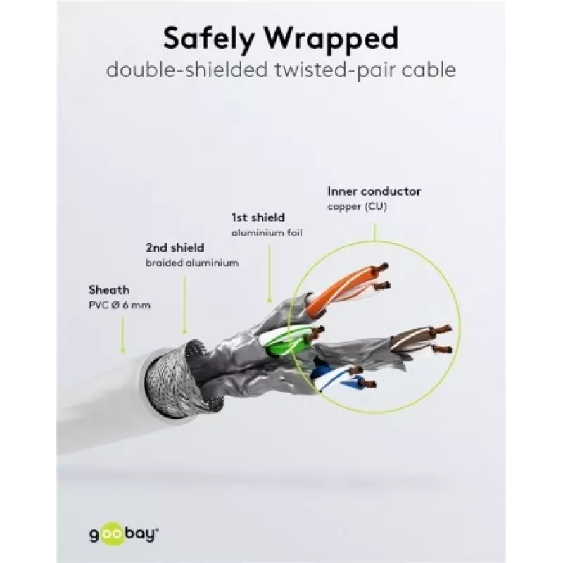 Kabel sieciowy Goobay CAT 6 Patch kabel RJ-45 Cat6 15m Biały