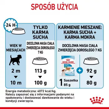 Sucha karma dla psa Royal Canin Mini Puppy 4 kg — Kurczak, 31% Białka, 20% Tłuszczu, dla Szczeniąt Ras Małych (5–10 kg)