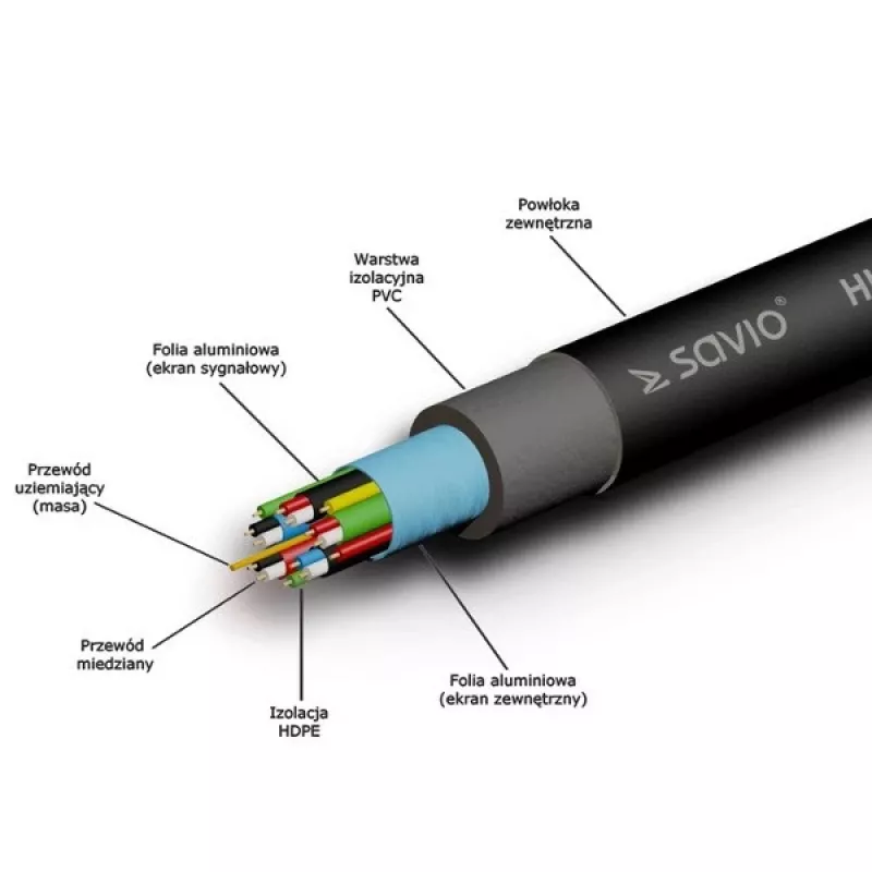 Kabel HDMI SAVIO CL-04 1,5 m Typ A wtyk-wtyk, HDMI 1.4, 4096×2160, ARC, Ethernet, pozłacane styki