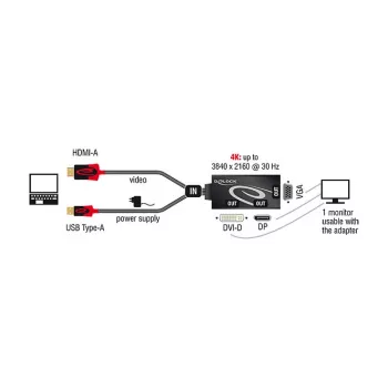 Kabel przejściowy wideo DeLOCK 62959 HDMI USB DVI-I VGA 0,135 m