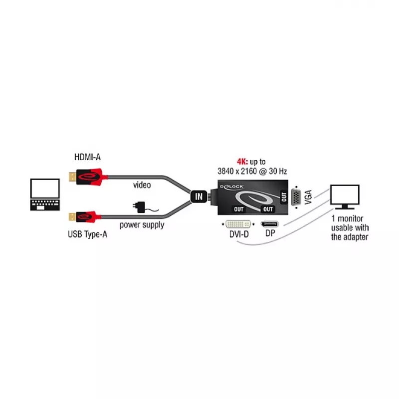 Kabel przejściowy wideo DeLOCK 62959 HDMI USB DVI-I VGA 0,135 m