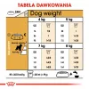 Sucha karma dla psa Royal Canin Miniature Schnauzer Adult, drób, 3 kg, dla małych ras