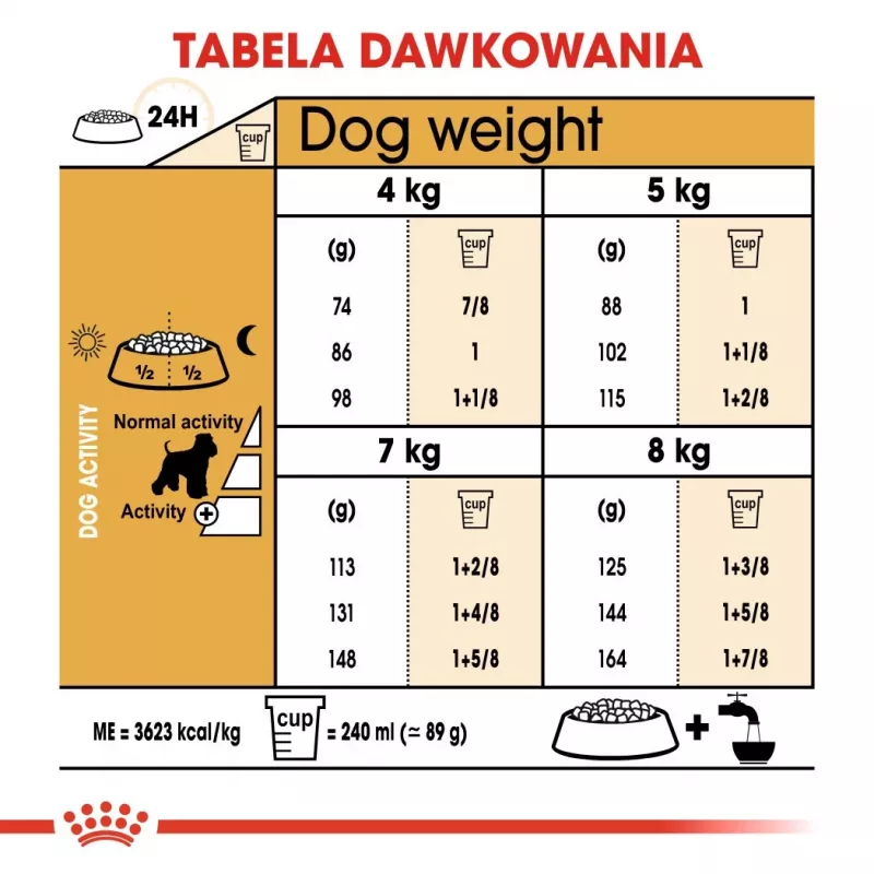 Sucha karma dla psa Royal Canin Miniature Schnauzer Adult, drób, 3 kg, dla małych ras