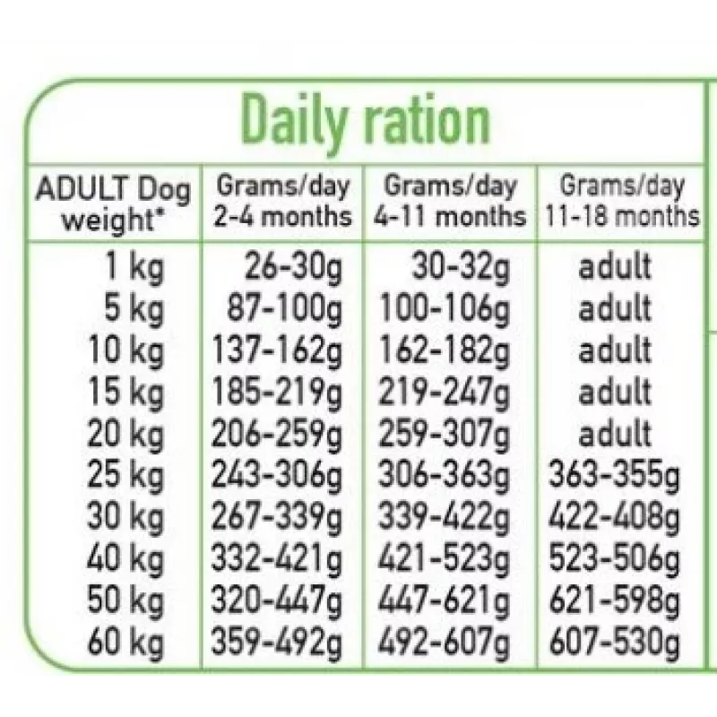 ARQUIVET Fresh Puppy Turkey and Salmon - półwilgotna karma dla psów - 10kg
