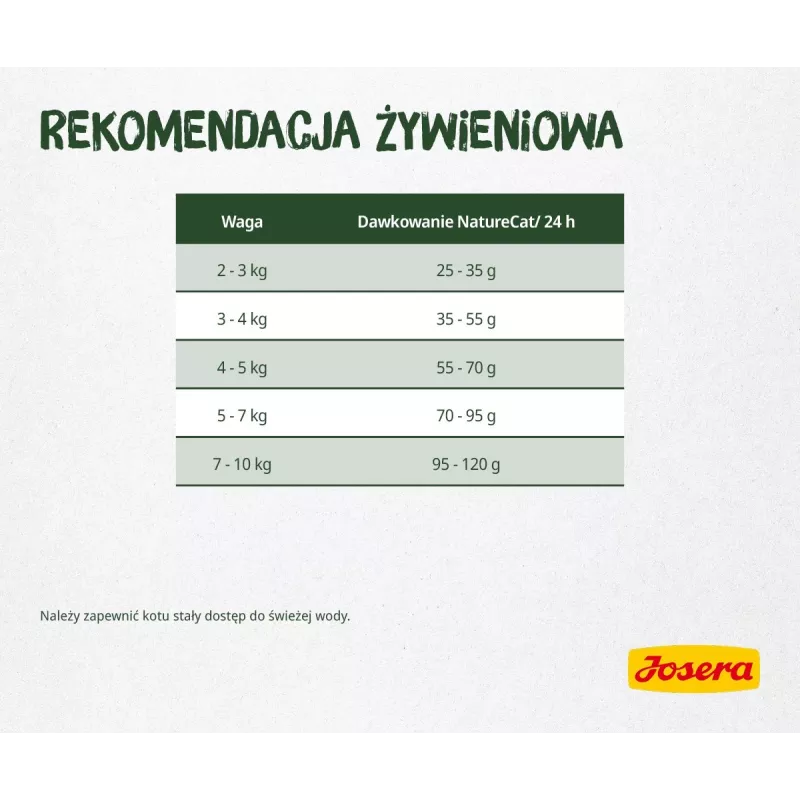Sucha karma dla kota JOSERA NatureCat Adult drób i łosoś 2 kg, bezzbożowa, 33% białka, 20% tłuszczu