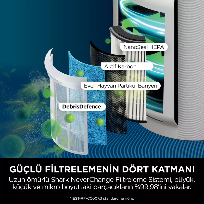 Oczyszczacz powietrza Shark STYLE iQ HP150EU 60 m² 66 dB 26 W Biały