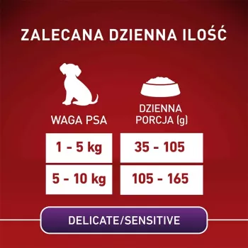 Sucha karma dla psa Purina Nestlé One Mini/Small Sensitive Łosoś i Ryż 800 g – dla małych ras (5–10 kg), senior, 27% białka, 17% tłuszczu