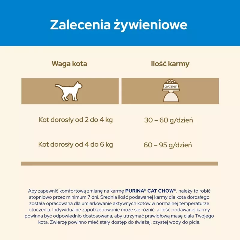 Purina CAT CHOW sucha karma dla kotów 1.5 kg Adult Turkey