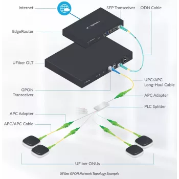 Kabel sieciowy Ubiquiti UF-SPLITTER-8 SC 8x SC Światłowód 4,06 m Biały