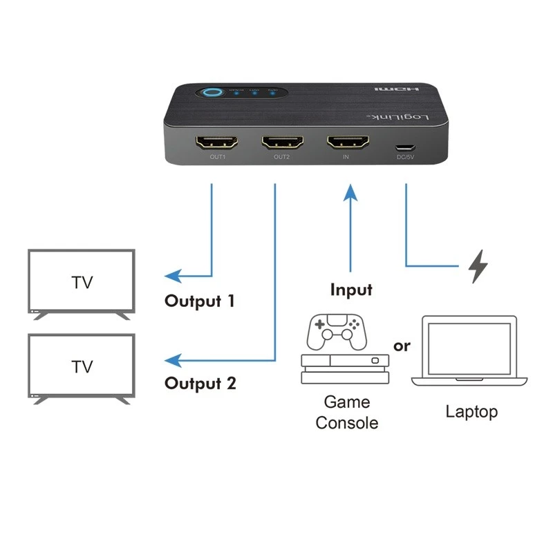 Rozdzielacz HDMI 1x2, 4K/60Hz