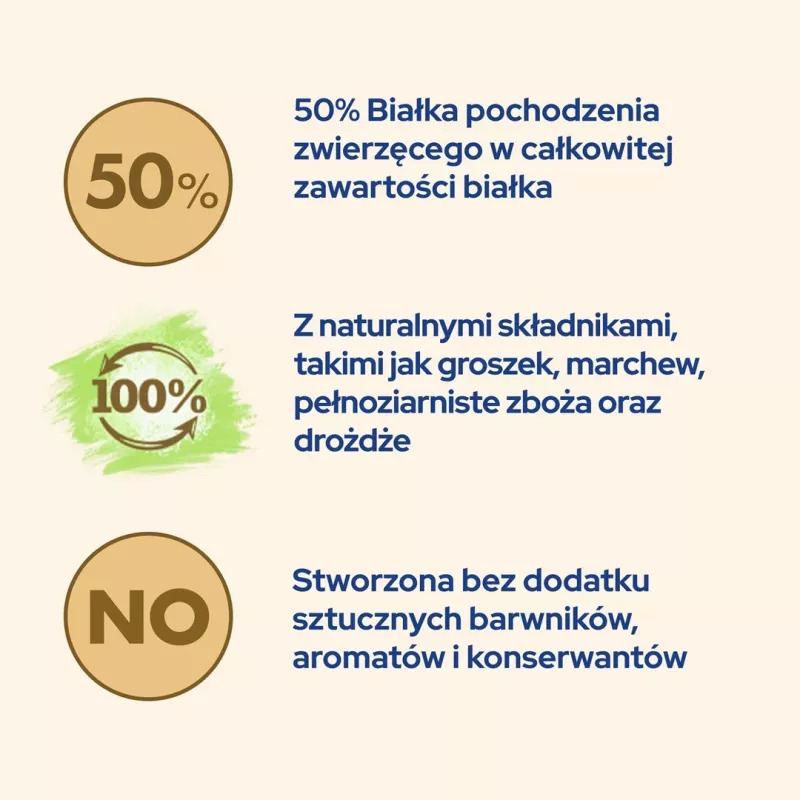 Purina Cat Chow Urinary Tract Health sucha karma dla kotów 1.5 kg Dorosły Kurczak