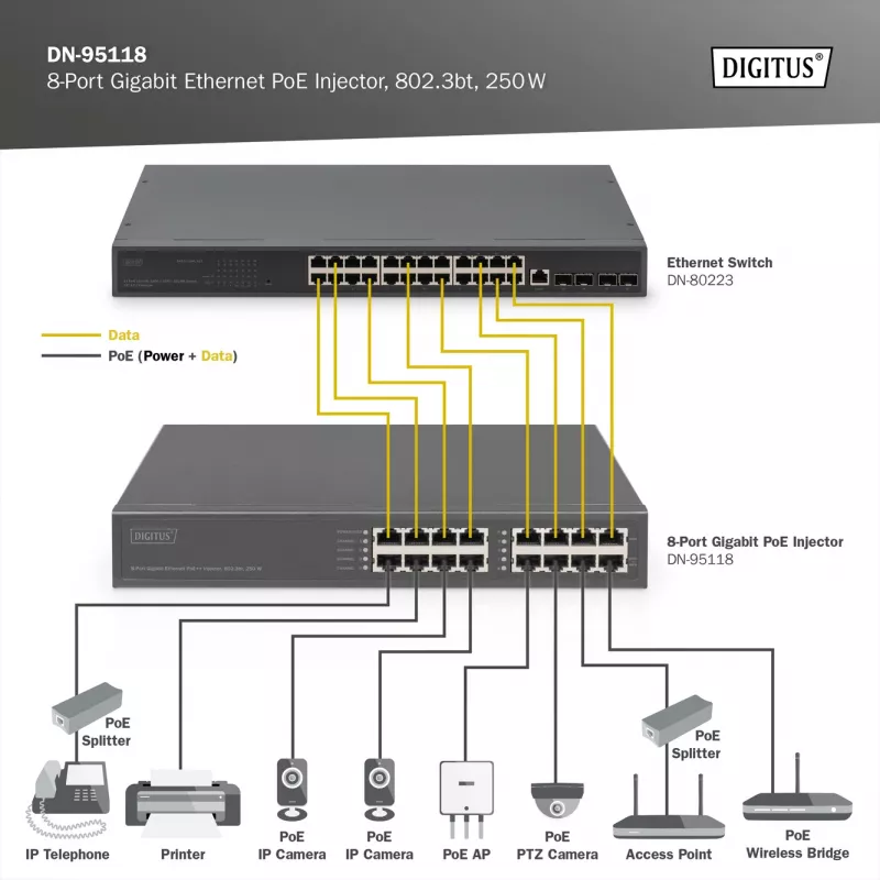 Zasilacz PoE Digitus 8-portowy Gigabit Ethernet, 802.3bt, 250 W