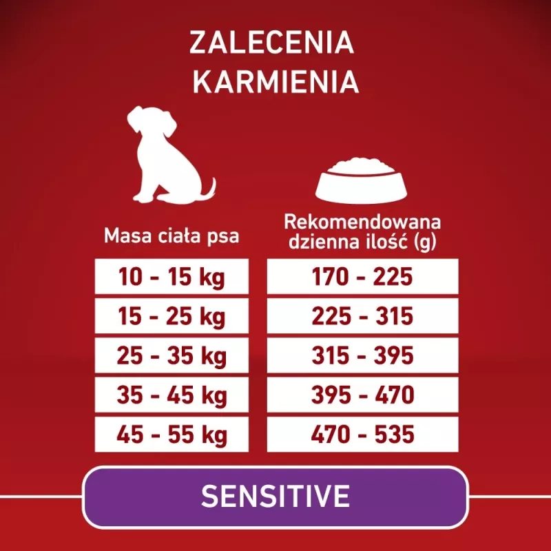 PURINA ONE MEDMAX Adult Sensitive Łosoś&Ryż 2,5kg
