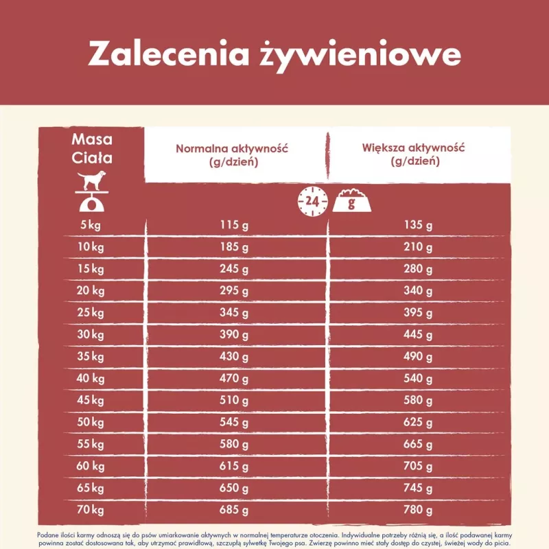 Purina DOG CHOW Sensitive Adult 14 kg Łosoś