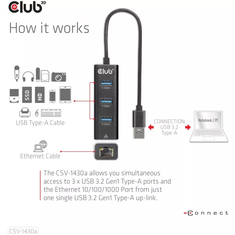 Hub USB CLUB3D USB 3.2 Gen1 Type-A, 3 porty i Gigabit Ethernet