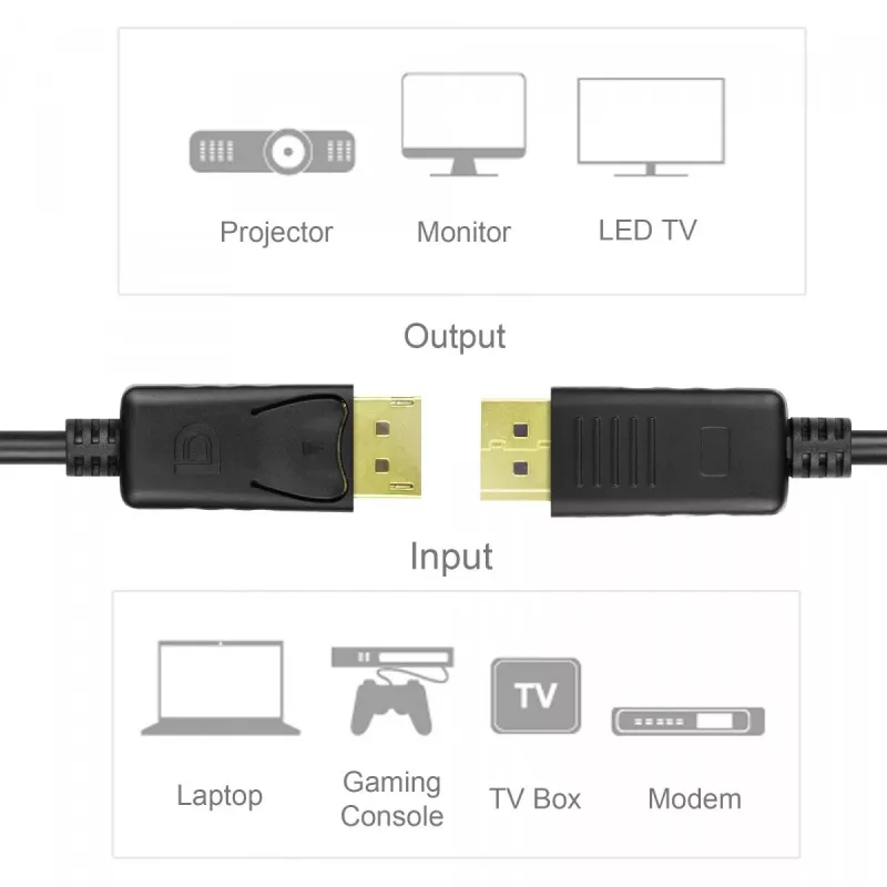 Kabel DisplayPort Unitek Y-C609BK — 3 m, męski-męski, czarny