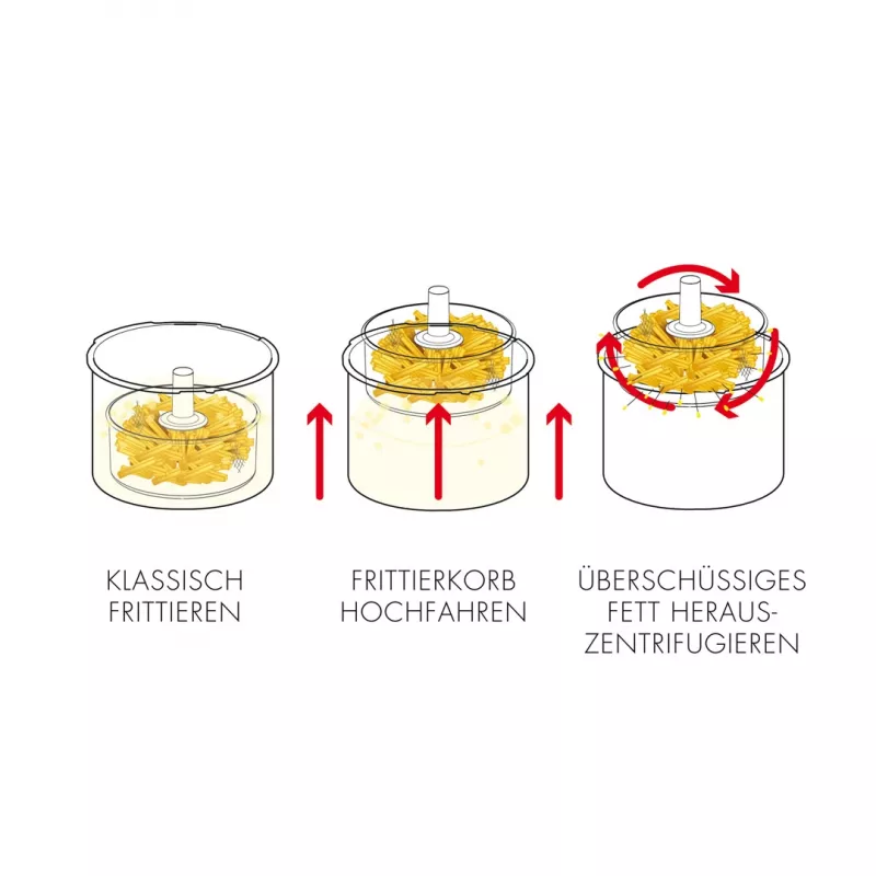 Frytkownica niskotłuszczowa Gastroback Vita-Spin