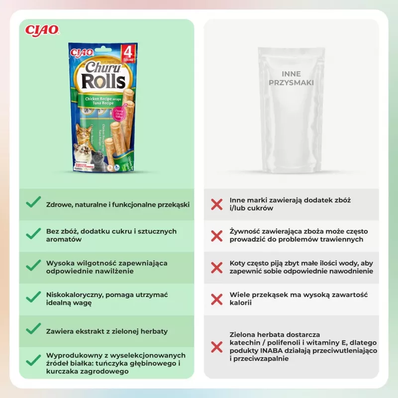 INABA Churu Rolls Przepis z kurczakiem owijane Przepis z tuńczykiem - przysmaki dla kota - 4x10 g