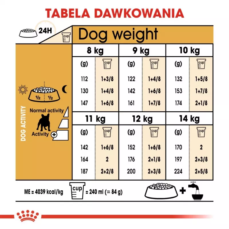 Royal Canin BHN French Bulldog Adult sucha karma dla psów, 9 kg