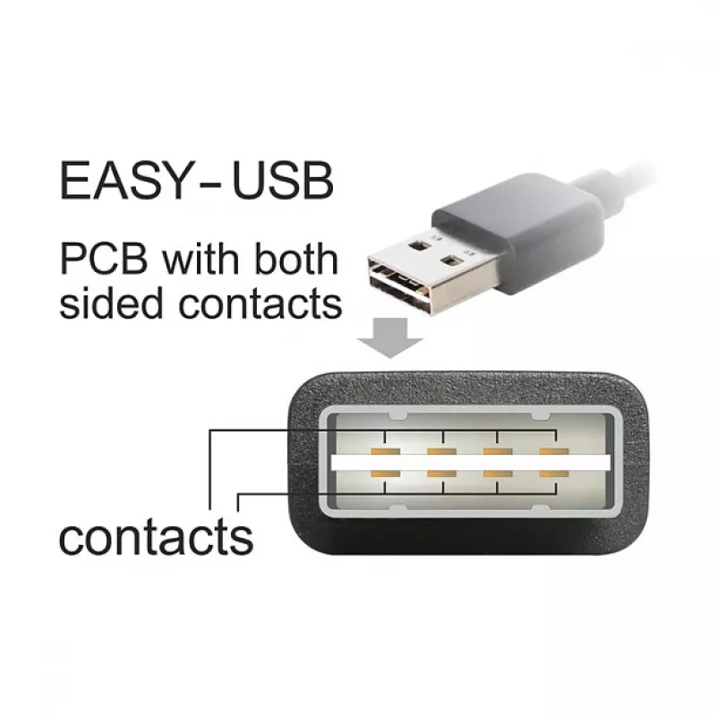 Kabel USB DeLOCK EASY-USB 2.0-A Micro-B 2m