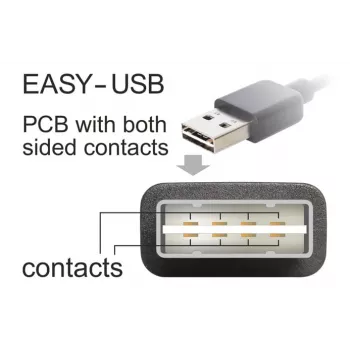 Kabel USB DeLOCK 3m USB 2.0 A - mini USB m/m