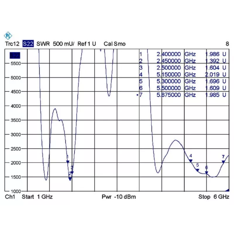 Antena dookólna DeLOCK 88899