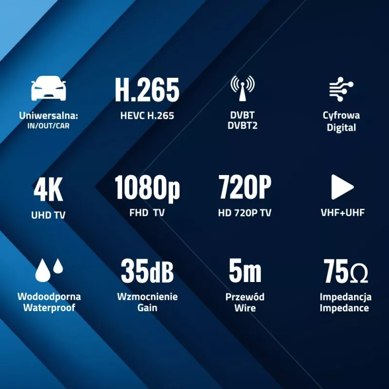 Samochodowa antena DVB-T Shark SHA301CAR z aktywnym wzmacniaczem do odbioru telewizji w pojazdach