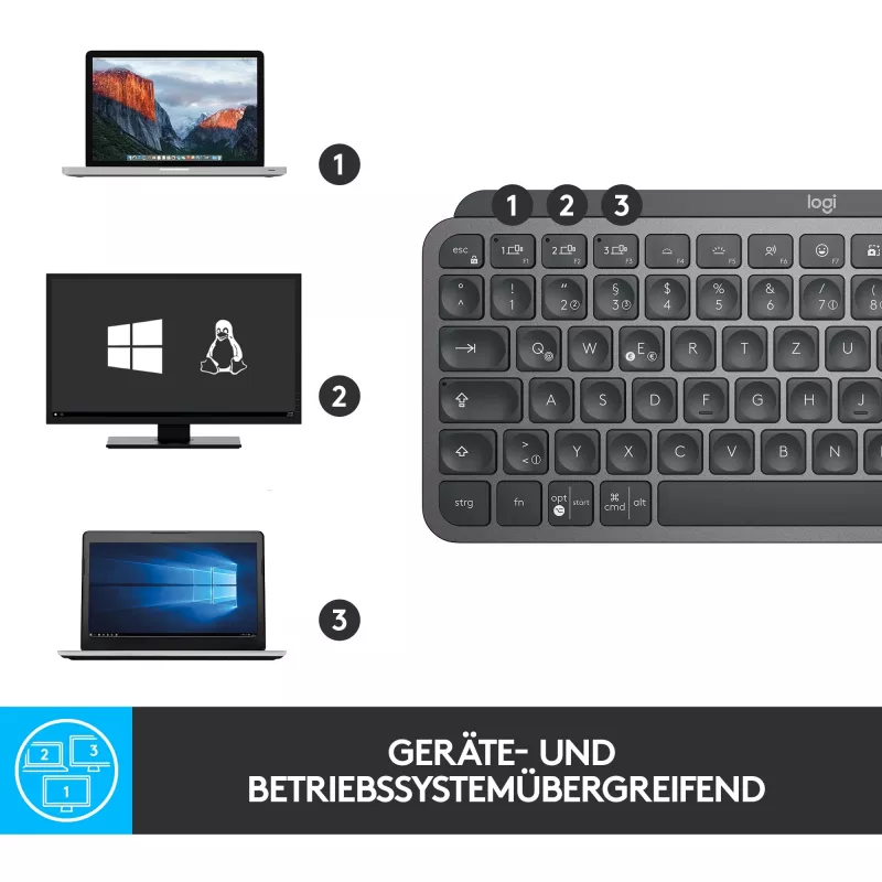 Logitech MX Keys Mini - klawiatura - podświetlana - Bluetooth - QWERTZ - szwajcarska - grafitowa (920-010485)