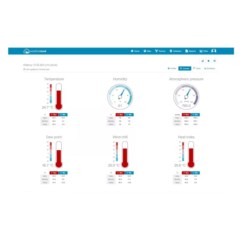 SENCOR SWS 12500 WiFi PRO stacja meteorologiczna