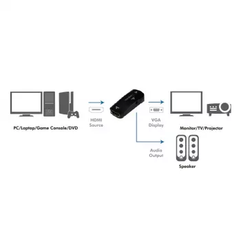 Konwerter sygnału wideo LogiLink CV0108