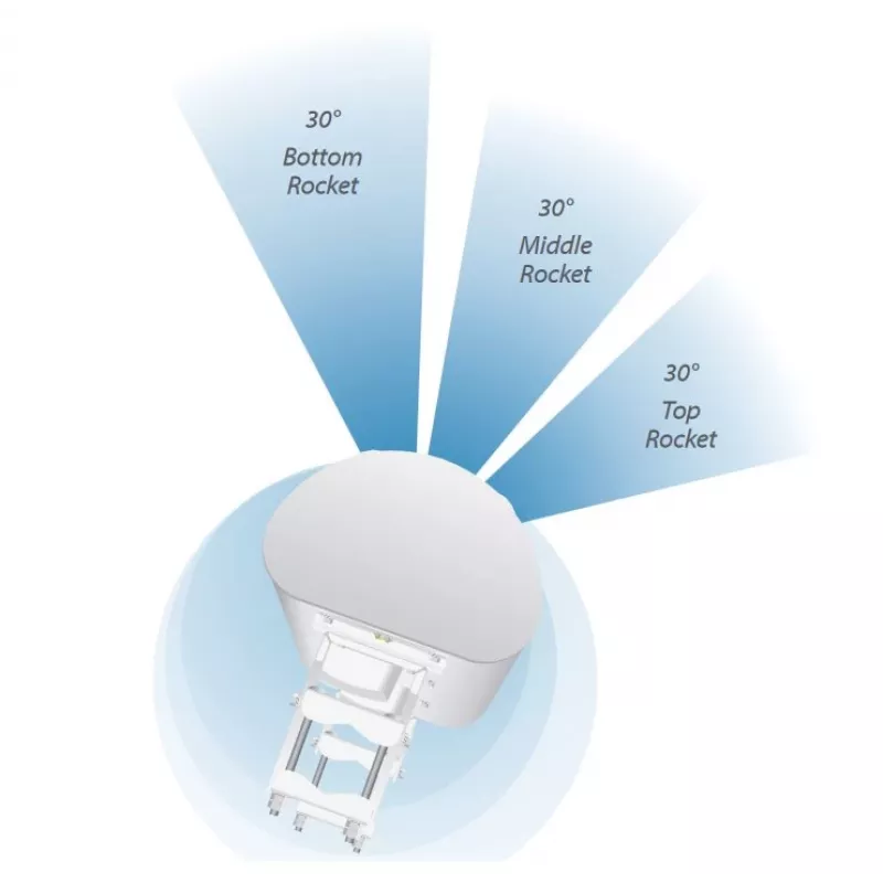 Antena sektorowa Ubiquiti AP-5AC-90-HD airPrism, 5GHz, 22dBi, 2x2 MIMO, 90° (3x 30°), do Rocket 5AC-PRISM