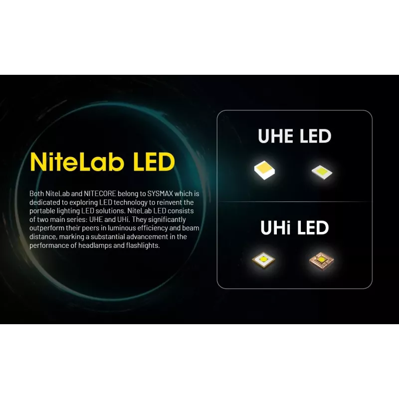 Latarka na opaskę Nitecore HU2000, 10 diod LED, akumulator litowo-jonowy ładowany przez USB, aluminium + poliwęglan, wodoodporność IP68