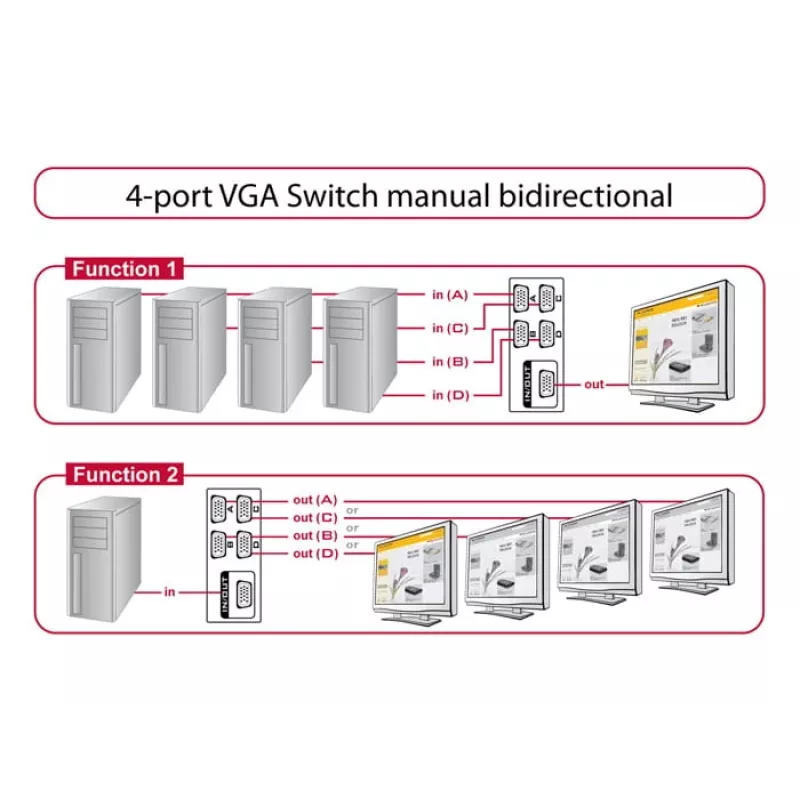 DeLock Switch VGA 4 port manual bidirectional - screen switch - 4 x VGA - Desktop (87635)
