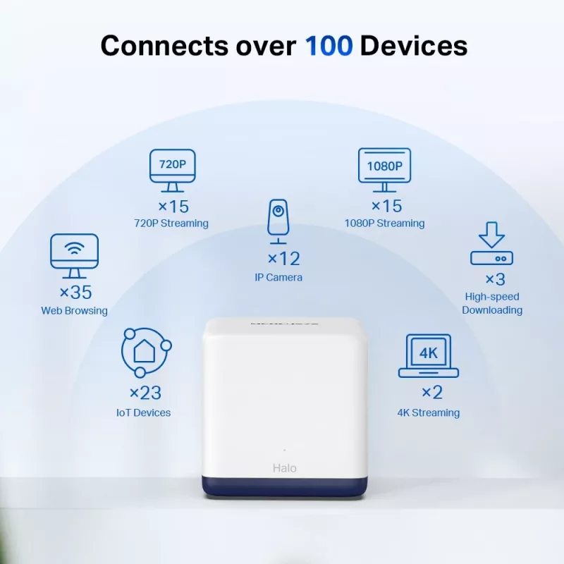 Mercusys AC1900 Całodomowy System Mesh Wi-Fi
