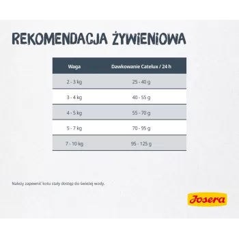 Sucha karma dla kota JOSERA Catelux Adult Duck Poultry 2 kg — sucha karma, 32% białka, 20% tłuszczu