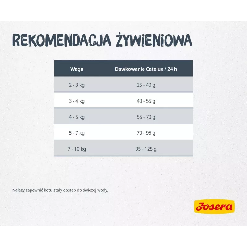 Sucha karma dla kota JOSERA Catelux Adult Duck Poultry 2 kg — sucha karma, 32% białka, 20% tłuszczu