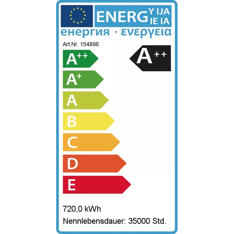 Synergy 21 LED Reflektor Obiektowy/Stadionowy 720W IP66 cw