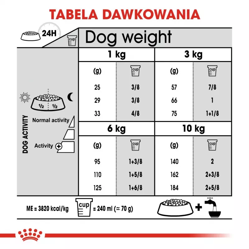 Sucha karma dla psa Royal Canin Mini Dental Care 3 kg — dorosłe psy ras małych, drób, pielęgnacja zębów