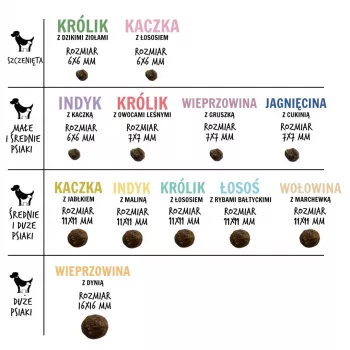PAKA ZWIERZAKA Lamb with zucchini S - sucha karma dla psów - 9kg