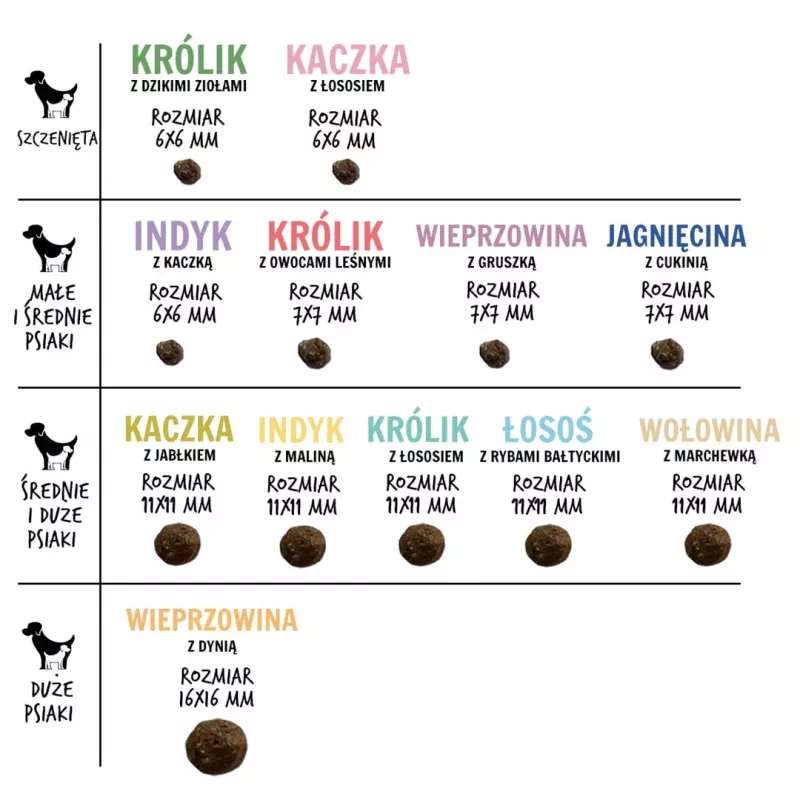 PAKA ZWIERZAKA Lamb with zucchini S - sucha karma dla psów - 9kg