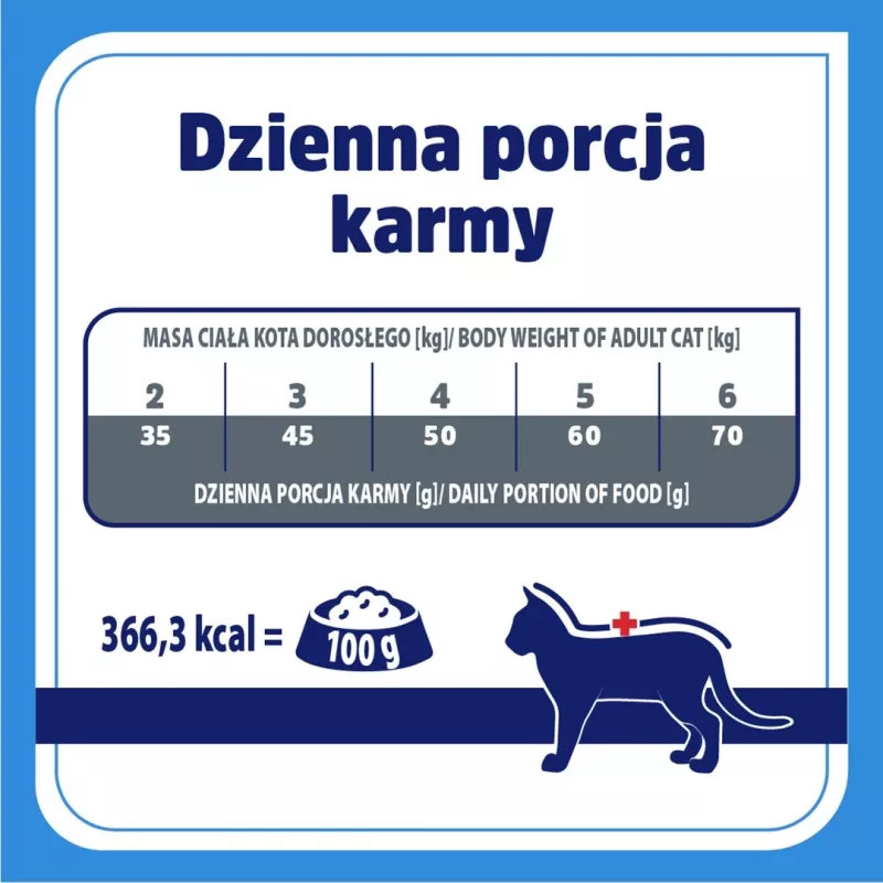 VET RESPONSE Hypoalergiczna - sucha karma dla kota - 1,6 kg