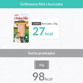 INABA Ciao Grillowana pierś z kurczaka w bulionie o smaku kurczaka - przysmaczki dla kota - 25g
