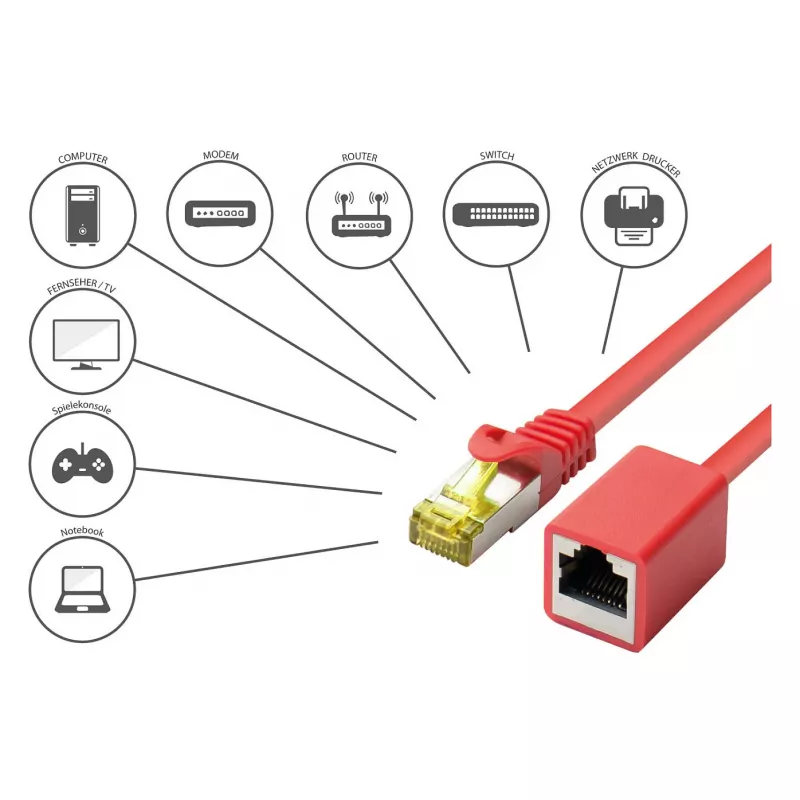 Goodconnections 8070VR-010R czerwony kabel krosowy Ethernet