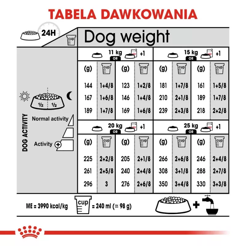 ROYAL CANIN CCN Medium Digestive Care - sucha karma dla psów - 3 kg