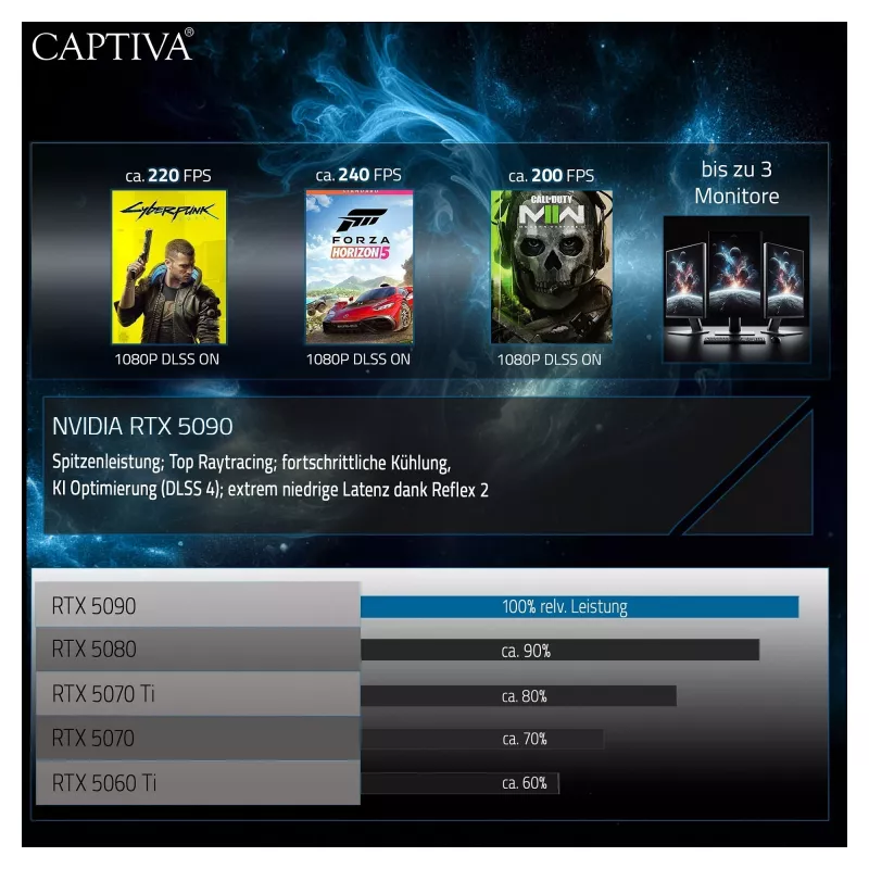 Captiva Notebook Ultimate Gaming R95-062GE 64GB/4TB SSD RTX5090 Win 11