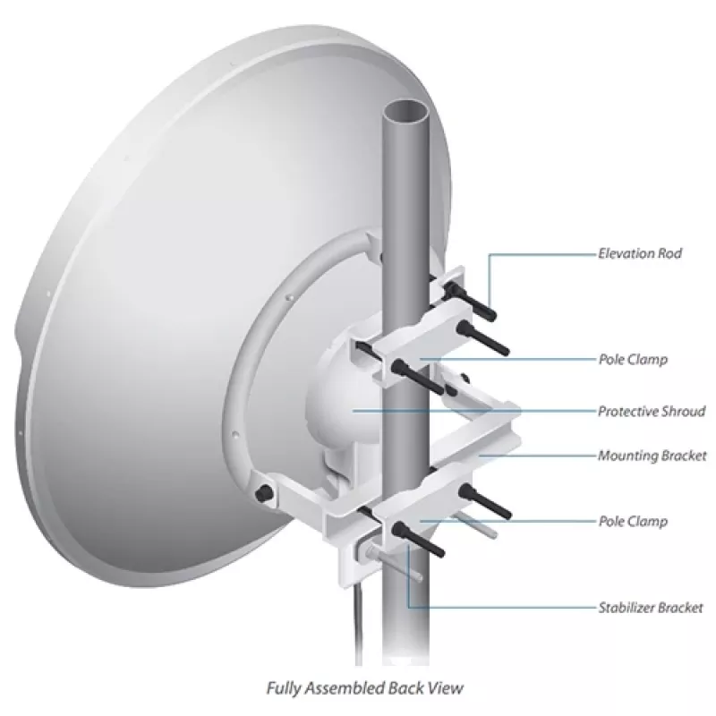 Ubiquiti RocketDish 31dBi, zestaw rakietowy AC 5 GHz
