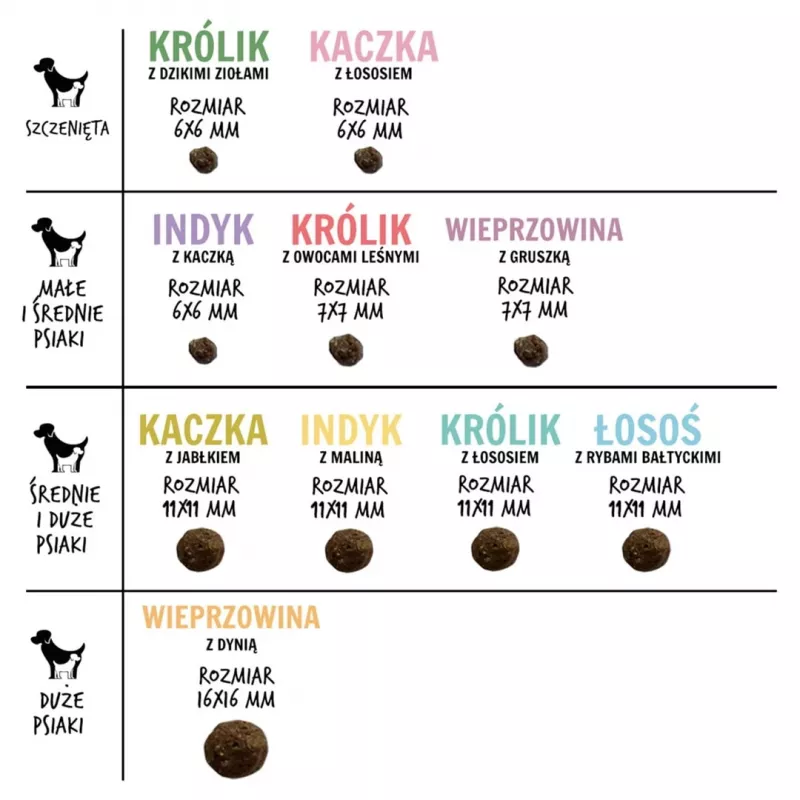 Sucha karma dla psa PAKA ZWIERZAKA Łosoś z rybami bałtyckimi M — dla psów dorosłych, 1,5 kg, bezzbożowa, 29% białka