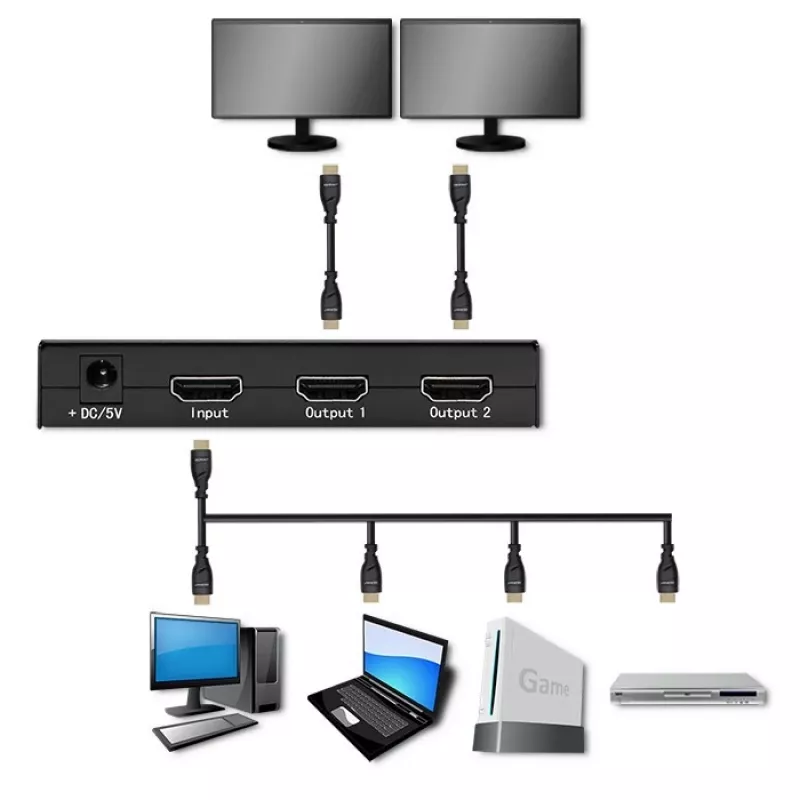 Aktywny rozdzielacz HDMI 2 x HDMI 4Kx2K, 3.4Gbps