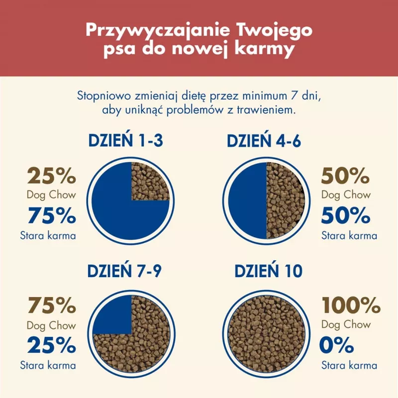Purina DOG CHOW Sensitive Adult 14 kg Łosoś